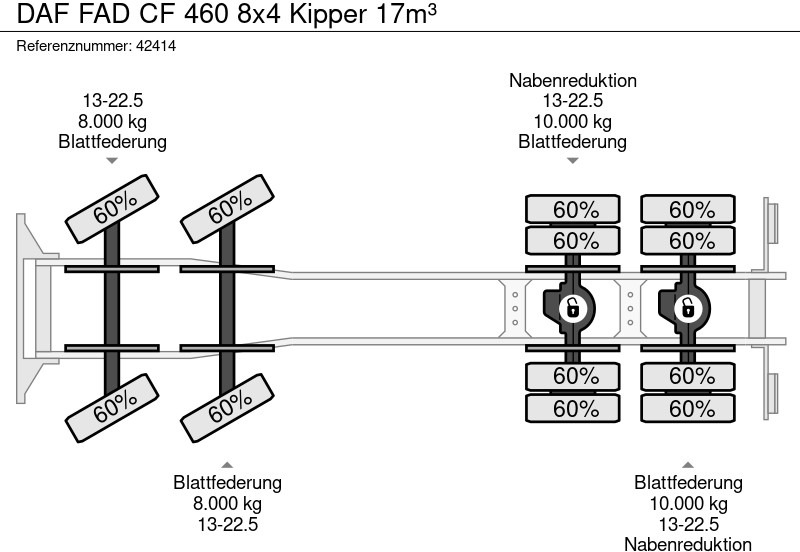 قلابات DAF FAD CF 460 8x4 Kipper 17m³: صور 15