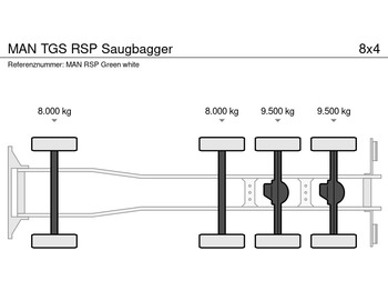 MAN TGS RSP Saugbagger - فراغ شاحنة: صور 5