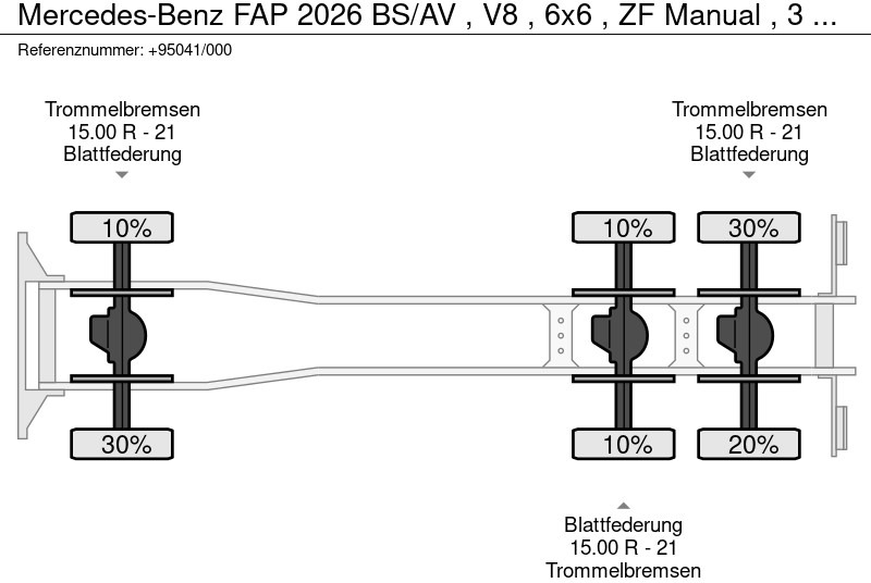 قلابات Mercedes-Benz FAP 2026 BS/AV , V8 , 6x6 , ZF Manual , 3 Way Tipper , Spring suspension: صور 20
