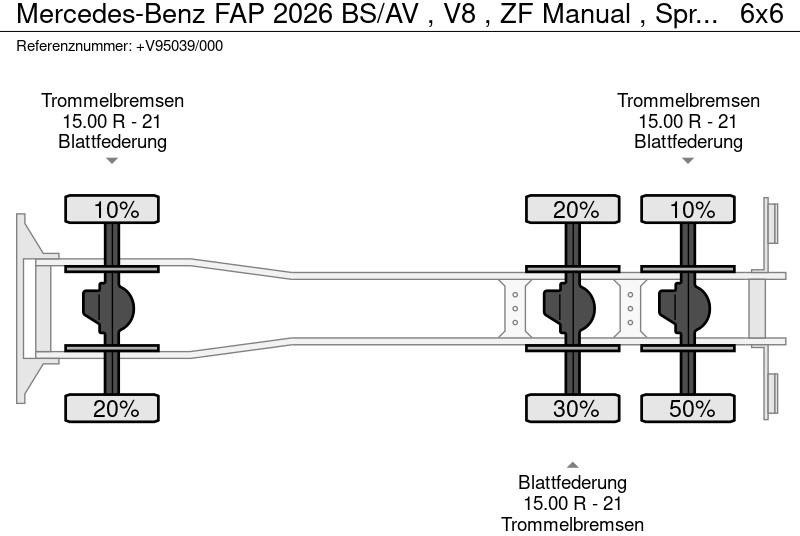 شاحنات مسطحة Mercedes-Benz FAP 2026 BS/AV , V8 , ZF Manual , Spring Suspension: صور 17