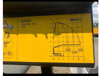 شاحنات مسطحة, شاحنة كرين Mercedes-Benz ACTROS 2545 / 6x2 / HDS Palfinger PK 20.501 sterowany radiowo / Przyczepa w zestawie / Euro6/ Przebieg 340 000km: صور 5