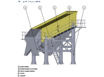 غربال جديد Kinglink New 3YK2460 Three decks Vibrating Screen: صور 4