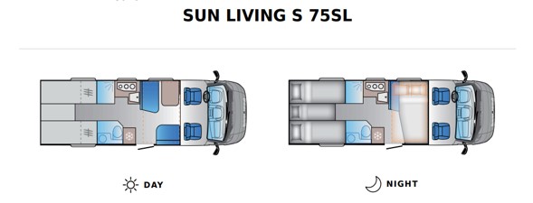 موتر هوم شبه متكامل جديد SUN S 75SL: صور 2