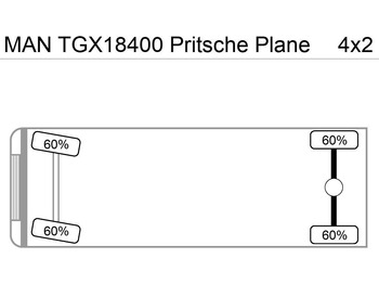 شاحنة ستارة MAN TGX18.400 Pritsche Plane: صور 5