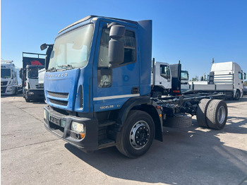 قلابات IVECO EuroCargo 190E