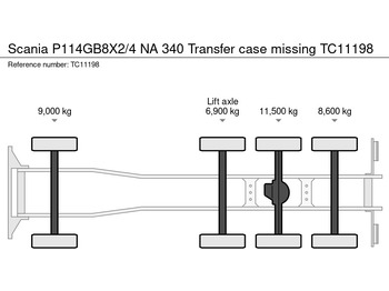 فراغ شاحنة Scania P114GB8X2/4 NA 340 Tussenbak ontbreekt: صور 5