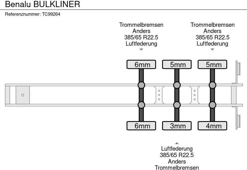 Benalu BULKLINER - قلابة نصف مقطورة: صور 5 Benalu BULKLINER - قلابة نصف مقطورة: صور 5