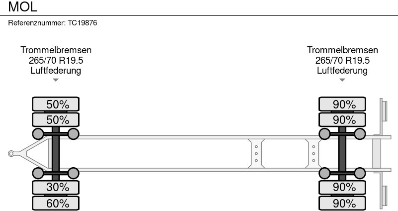 MOL - شاحنات الحاويات/ جسم علوي قابل للتغيير مقطورة: صور 5 MOL - شاحنات الحاويات/ جسم علوي قابل للتغيير مقطورة: صور 5