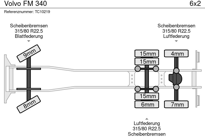 Volvo FM 340 - مبردة شاحنة: صور 5 Volvo FM 340 - مبردة شاحنة: صور 5