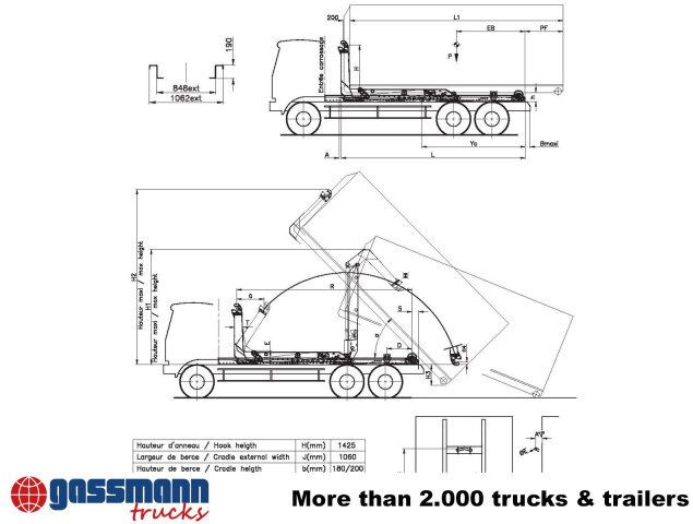 Palfinger Synchron S21 Abrollanlage, Knickarm - الحمالات الخطافية: صور 5 Palfinger Synchron S21 Abrollanlage, Knickarm - الحمالات الخطافية: صور 5