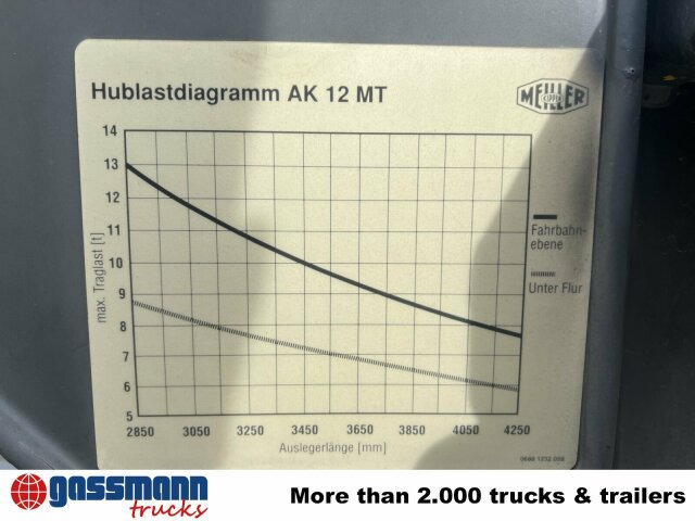 Scania 94G 260 GB 4x2, Meiller - شاحنات قابلة للفك شاحنة: صور 4 Scania 94G 260 GB 4x2, Meiller - شاحنات قابلة للفك شاحنة: صور 4