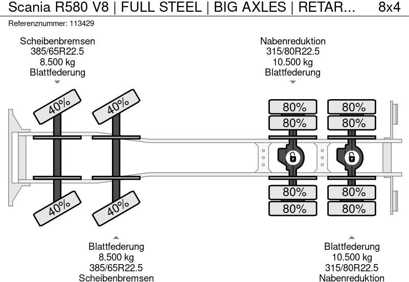 قلابات Scania R580 V8 | FULL STEEL | BIG AXLES | RETARDER | EURO 6: صور 20
