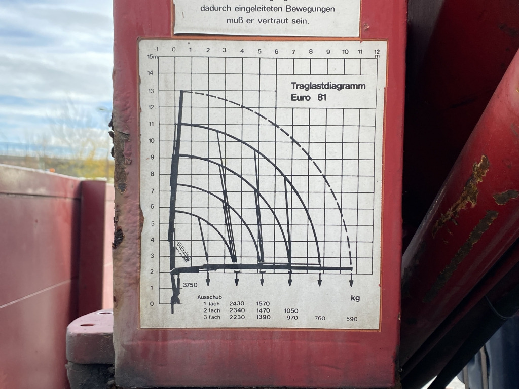 MAN 10.224 4x2 / Tirre Faltkran - شاحنات مسطحة, شاحنة كرين: صور 5 MAN 10.224 4x2 / Tirre Faltkran - شاحنات مسطحة, شاحنة كرين: صور 5