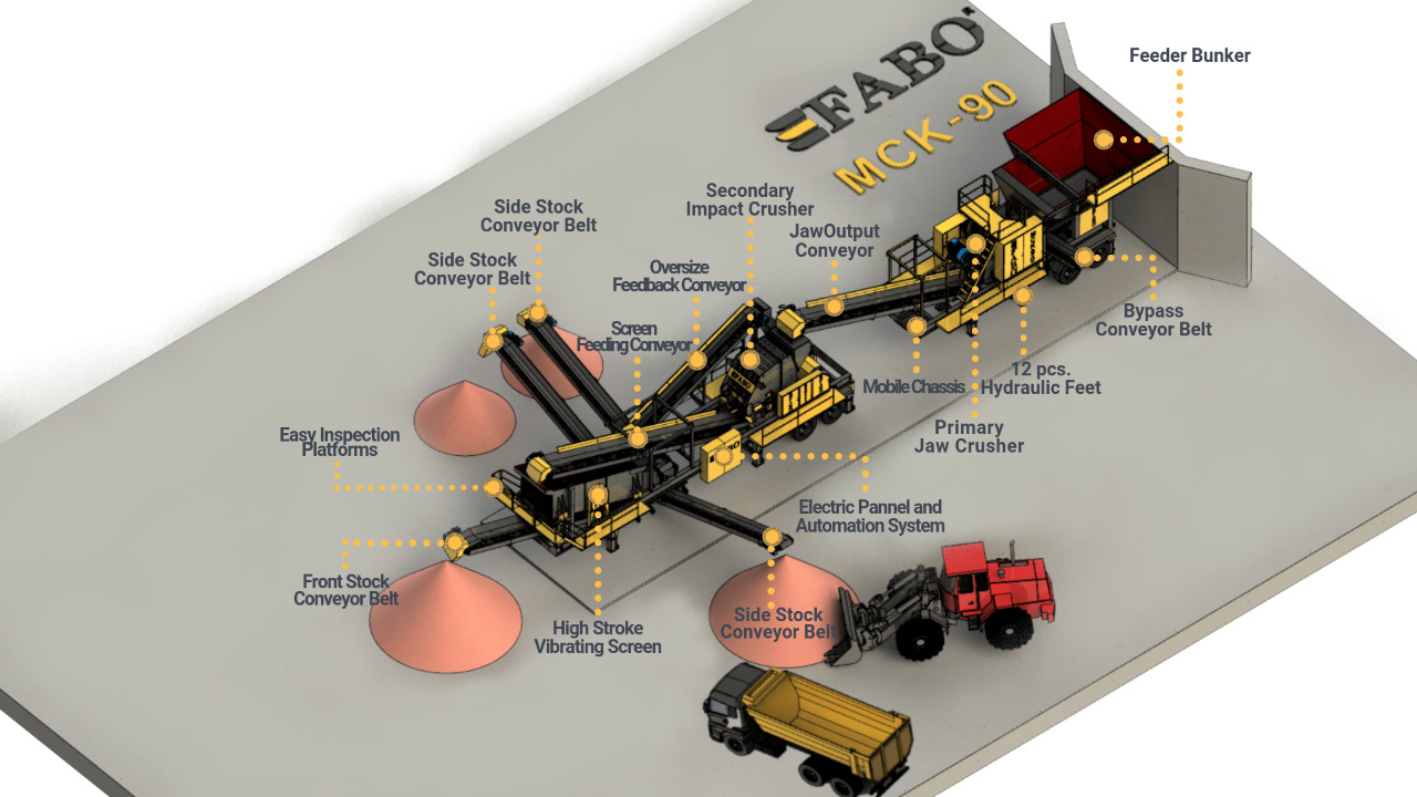 FABO Mobile crusher - كسارة متحركه: صور 3 FABO Mobile crusher - كسارة متحركه: صور 3