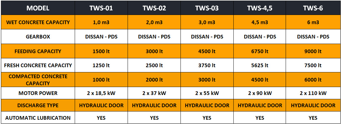 FABO twin shaft mixer - خلاطه اسمنت: صور 4 FABO twin shaft mixer - خلاطه اسمنت: صور 4