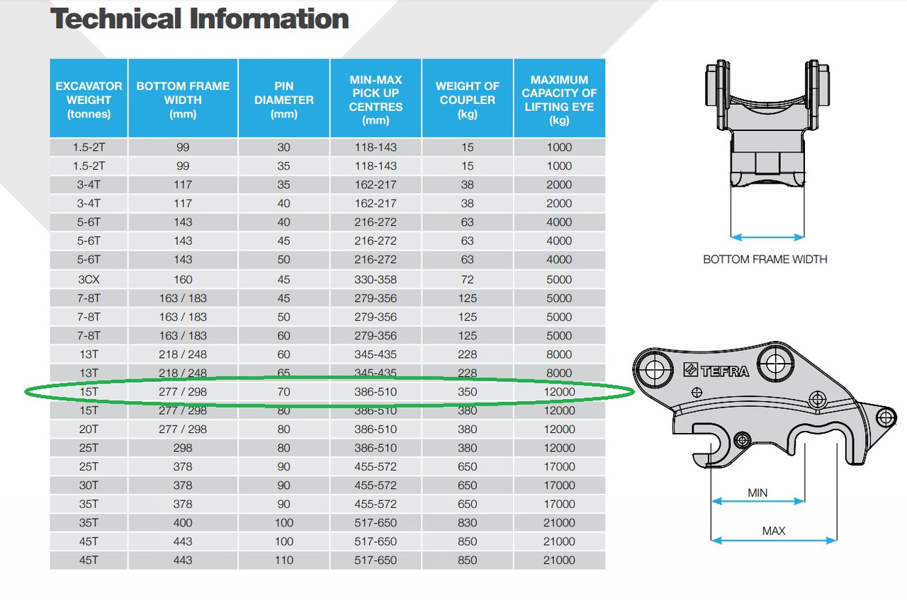 HILL Tefra 15T - وصلة الربط للمعدات المعلقة - حفارة: صور 3 HILL Tefra 15T - وصلة الربط للمعدات المعلقة - حفارة: صور 3