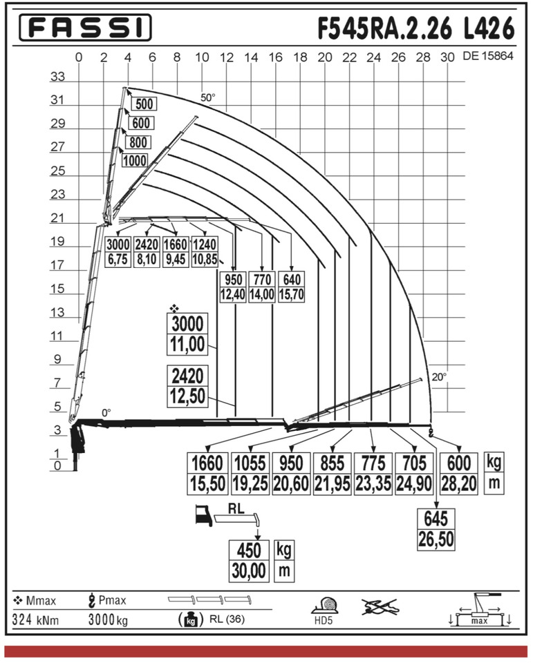MERCEDES-BENZ Hiab Palfinger Fassi F545-6 JIB L426 - شاحنات مسطحة: صور 4 MERCEDES-BENZ Hiab Palfinger Fassi F545-6 JIB L426 - شاحنات مسطحة: صور 4