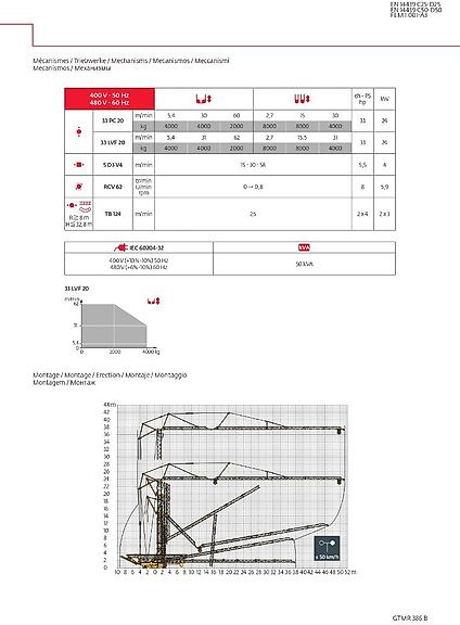 Potain GTMR 386 B - رافعة ذاتية التركيب: صور 3 Potain GTMR 386 B - رافعة ذاتية التركيب: صور 3