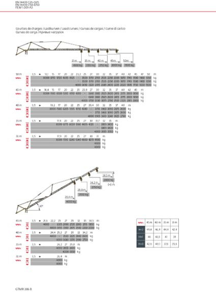 Potain GTMR 386 B - رافعة ذاتية التركيب: صور 5 Potain GTMR 386 B - رافعة ذاتية التركيب: صور 5