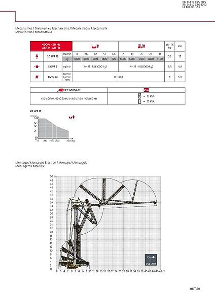 Potain HDT 80 - رافعة ذاتية التركيب: صور 3 Potain HDT 80 - رافعة ذاتية التركيب: صور 3