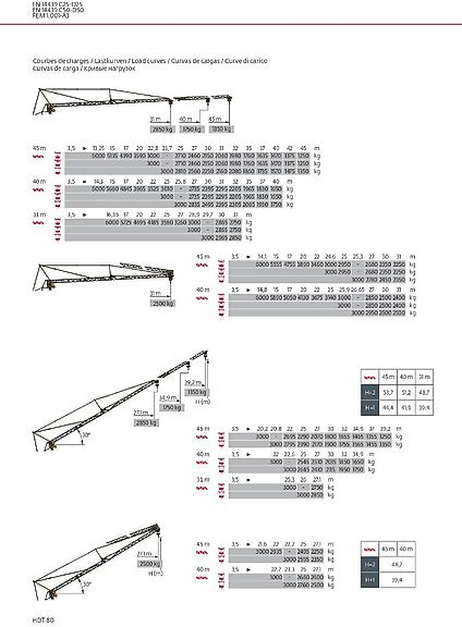 Potain HDT 80 - رافعة ذاتية التركيب: صور 2 Potain HDT 80 - رافعة ذاتية التركيب: صور 2