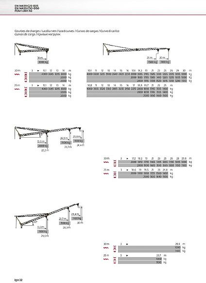 Potain IGO 32 - رافعة ذاتية التركيب: صور 2 Potain IGO 32 - رافعة ذاتية التركيب: صور 2