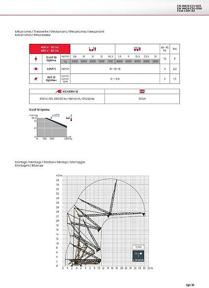 Potain IGO 32 - رافعة ذاتية التركيب: صور 3 Potain IGO 32 - رافعة ذاتية التركيب: صور 3