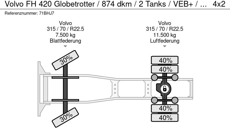شاحنة جرار Volvo FH 420 Globetrotter / 874 dkm / 2 Tanks / VEB+ /  APK TUV 07-25: صور 20