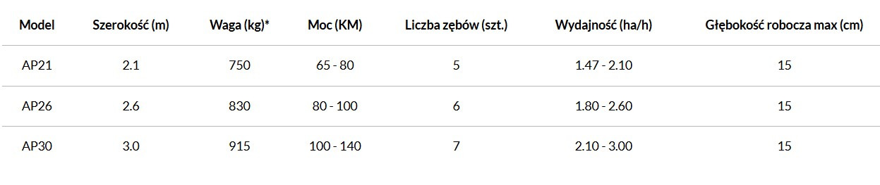 AGRO-MASZ Agregat podorywkowy - مسلفة: صور 3 AGRO-MASZ Agregat podorywkowy - مسلفة: صور 3