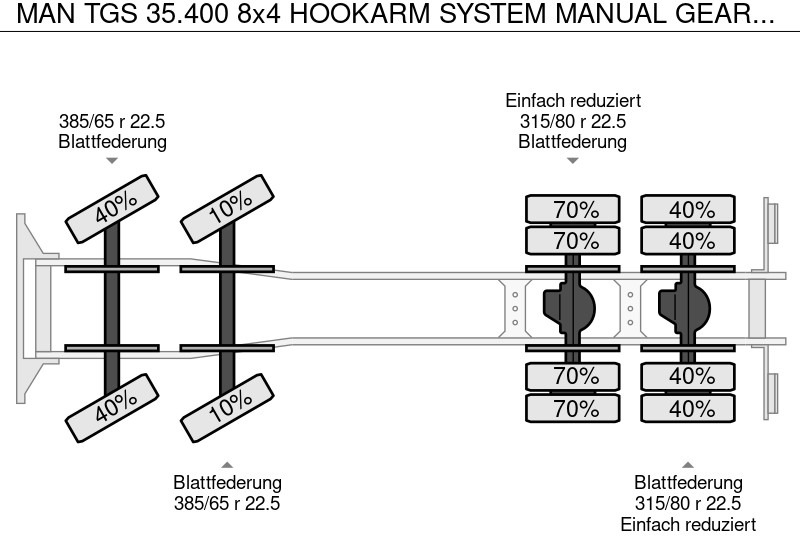 شاحنة ذات الخطاف MAN TGS 35.400 8x4 HOOKARM SYSTEM MANUAL GEARBOX: صور 8 شاحنة ذات الخطاف MAN TGS 35.400 8x4 HOOKARM SYSTEM MANUAL GEARBOX: صور 8