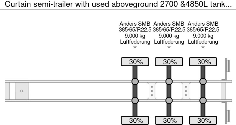 Curtain semi-trailer with used aboveground 2700 &4850L tanks Gas, Gaz, LPG, GPL, Propane, Butane tank ID 8.370 - نصف مقطورة صهريج: صور 5 Curtain semi-trailer with used aboveground 2700 &4850L tanks Gas, Gaz, LPG, GPL, Propane, Butane tank ID 8.370 - نصف مقطورة صهريج: صور 5