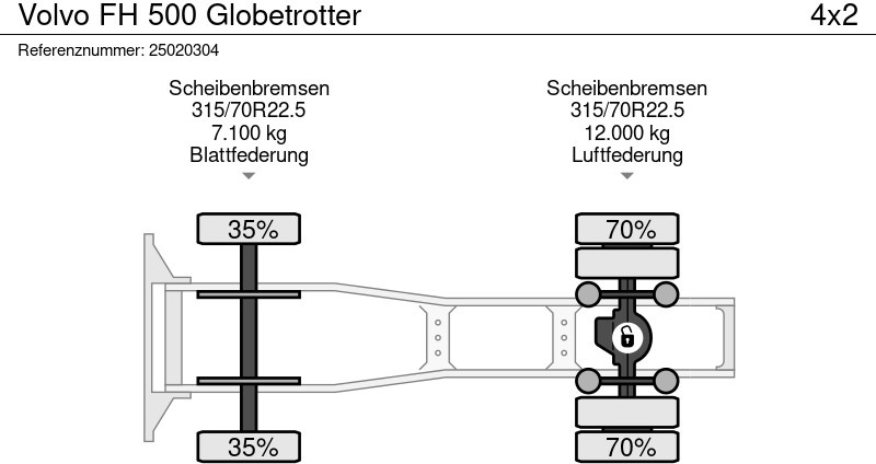 شاحنة جرار Volvo FH 500 Globetrotter: صور 12