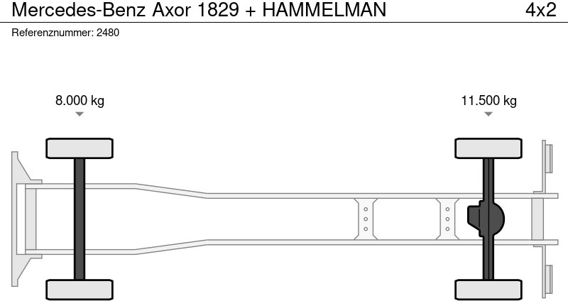 فراغ شاحنة Mercedes-Benz Axor 1829 + HAMMELMAN: صور 17