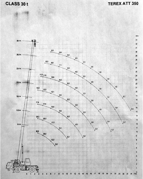 Terex PPM ATT 350 - ونش كرين: صور 5 Terex PPM ATT 350 - ونش كرين: صور 5