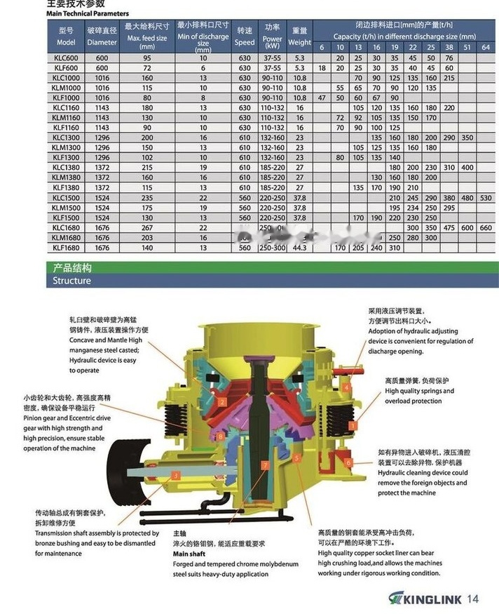 كسارة مخرو جديد Kinglink KLC1000 100TPH Silex Stone Cone Crusher: صور 9