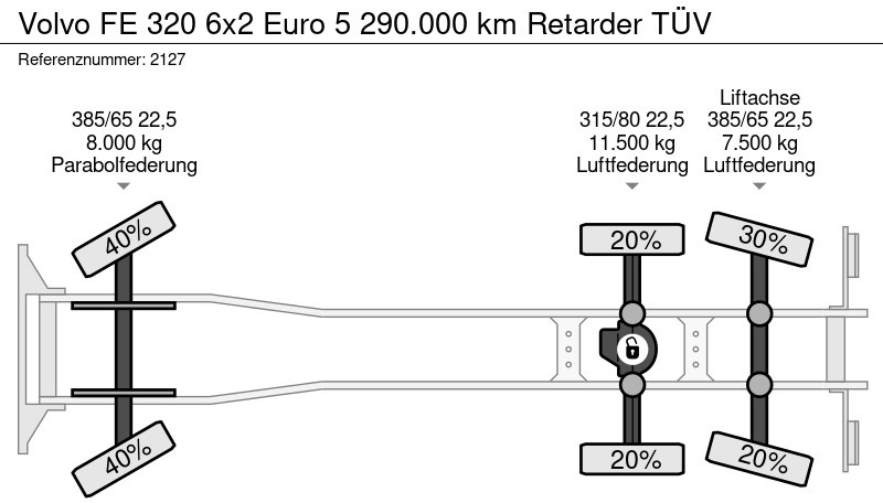 الشاسيه شاحنة Volvo FE 320 6x2 Euro 5 290.000 km Retarder TÜV: صور 20