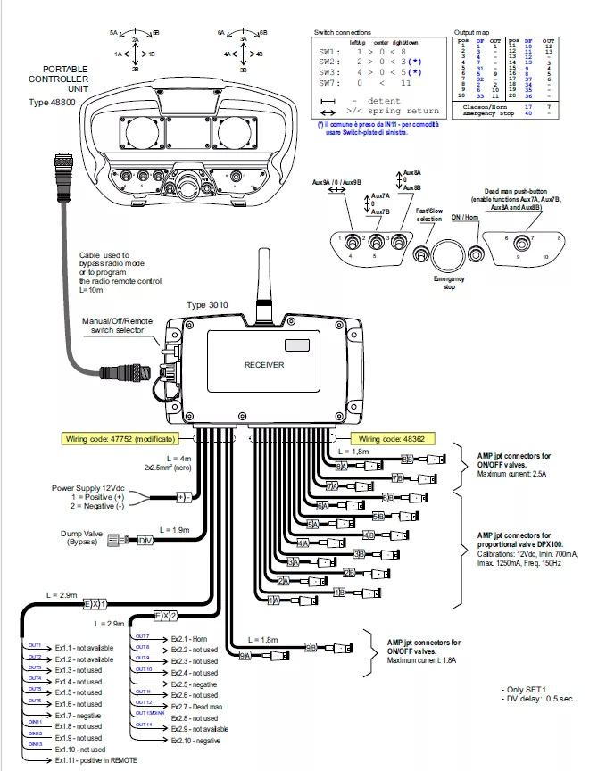 Set Radio Remote Scanreco RC 400 with Valve Palfinger Hiab Cranab Loglift - مقطورة الغابات: صور 5 Set Radio Remote Scanreco RC 400 with Valve Palfinger Hiab Cranab Loglift - مقطورة الغابات: صور 5