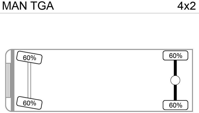 تأجير MAN TGX18.440PS Kipper MAN TGX18.440PS Kipper: صور 11