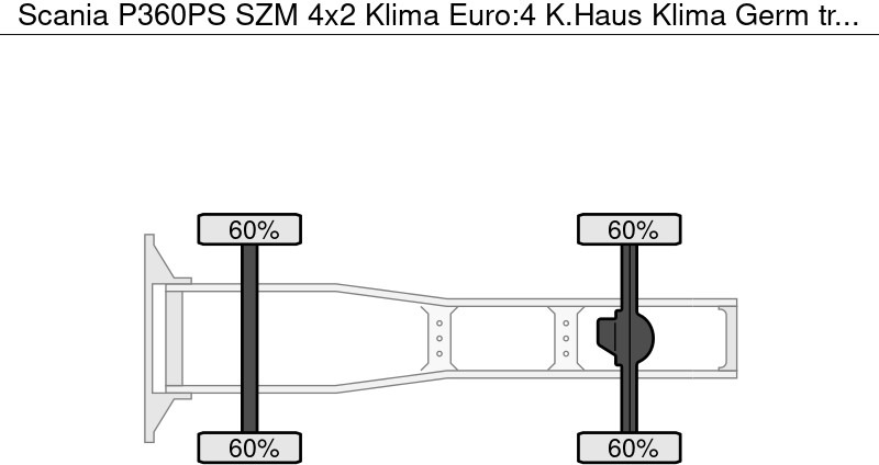 Scania P360PS SZM 4x2 Klima Euro:4 K.Haus Klima Germ - شاحنة جرار: صور 5 Scania P360PS SZM 4x2 Klima Euro:4 K.Haus Klima Germ - شاحنة جرار: صور 5