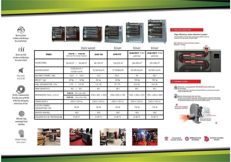 - - - VeLTRON HEATER - سخان البناء: صور 3 - - - VeLTRON HEATER - سخان البناء: صور 3