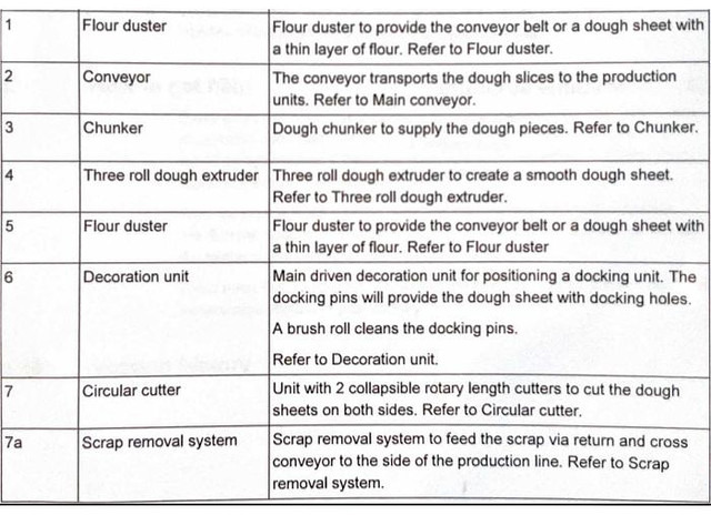 آلات البناء Tromp Dough Making Line: صور 15