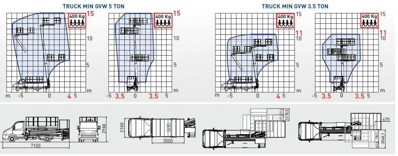 Comet Podnośnik koszowy SOLAR 11m lub 15 m zamontowany na Iveco - مصاعد الازدهار محمولة على شاحنة: صور 2 Comet Podnośnik koszowy SOLAR 11m lub 15 m zamontowany na Iveco - مصاعد الازدهار محمولة على شاحنة: صور 2