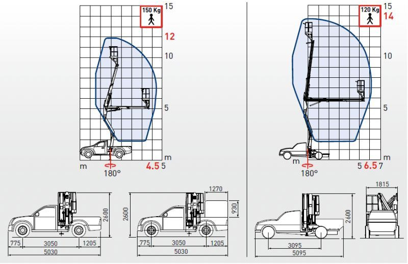 Comet X4-12 zamontowany na Isuzu D-Max 4x4 PICK-UP - مصاعد الازدهار محمولة على شاحنة: صور 2 Comet X4-12 zamontowany na Isuzu D-Max 4x4 PICK-UP - مصاعد الازدهار محمولة على شاحنة: صور 2