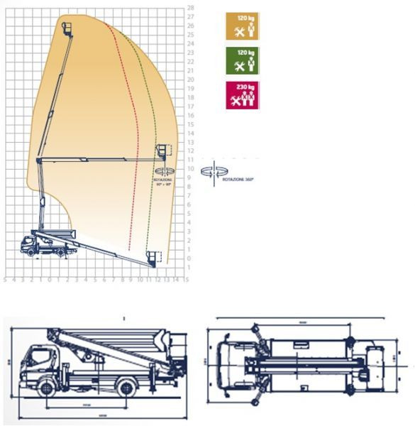 Oil&Steel Snake 2815 Plus 28 m zamontowany na Mitsubishi Fuso - مصاعد الازدهار محمولة على شاحنة: صور 2 Oil&Steel Snake 2815 Plus 28 m zamontowany na Mitsubishi Fuso - مصاعد الازدهار محمولة على شاحنة: صور 2
