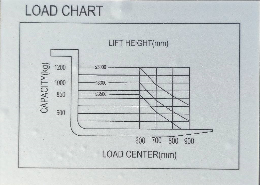 REDDOT ES12-ES Li 3300mm UNUSED LI-ION - معدات تكديس: صور 5 REDDOT ES12-ES Li 3300mm UNUSED LI-ION - معدات تكديس: صور 5