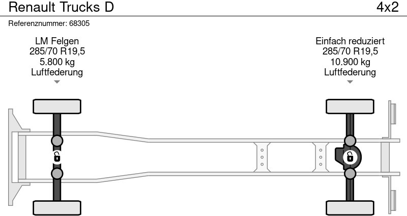 Renault Trucks D - مبردة شاحنة, شاحنة كرين: صور 5 Renault Trucks D - مبردة شاحنة, شاحنة كرين: صور 5