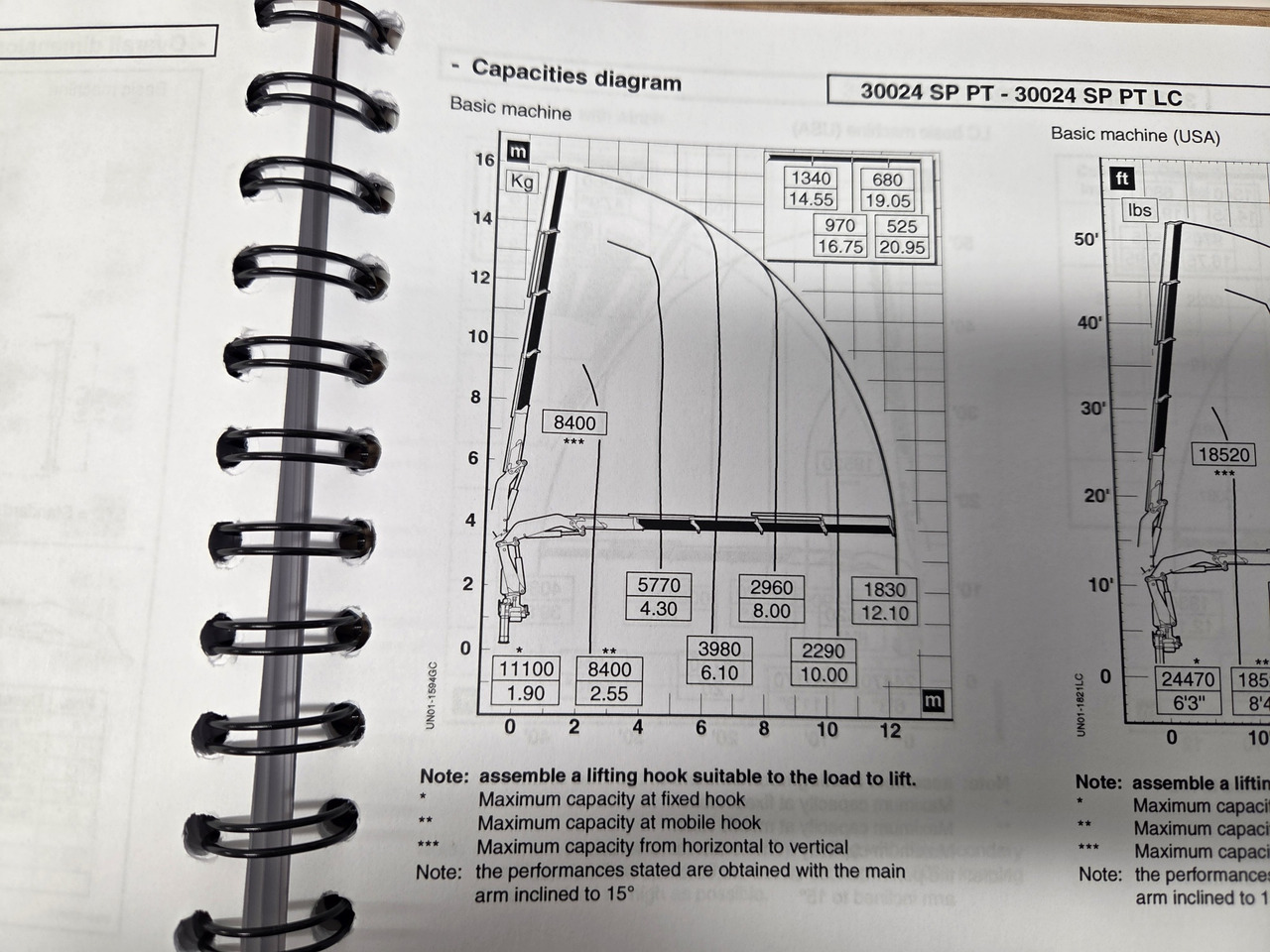 PM PM crane 30024 + cradio control - ونش كرين: صور 2 PM PM crane 30024 + cradio control - ونش كرين: صور 2