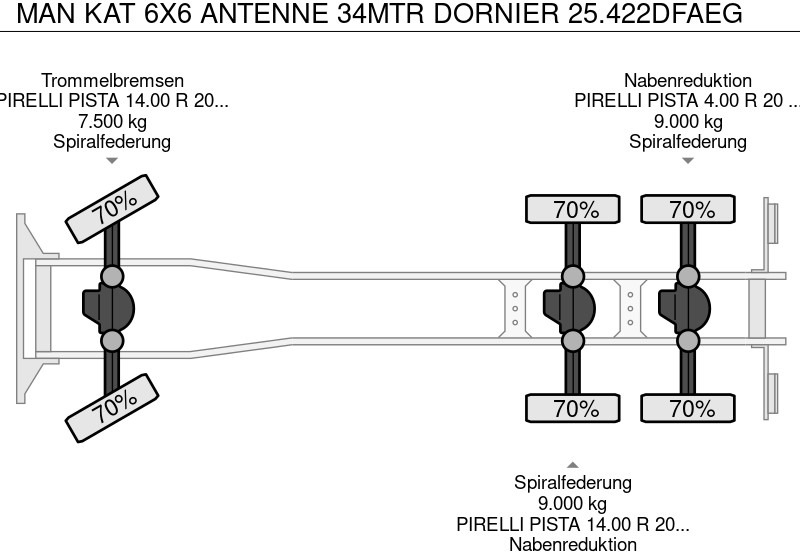شاحنة MAN KAT 6X6 ANTENNE 34MTR DORNIER 25.422DFAEG: صور 13