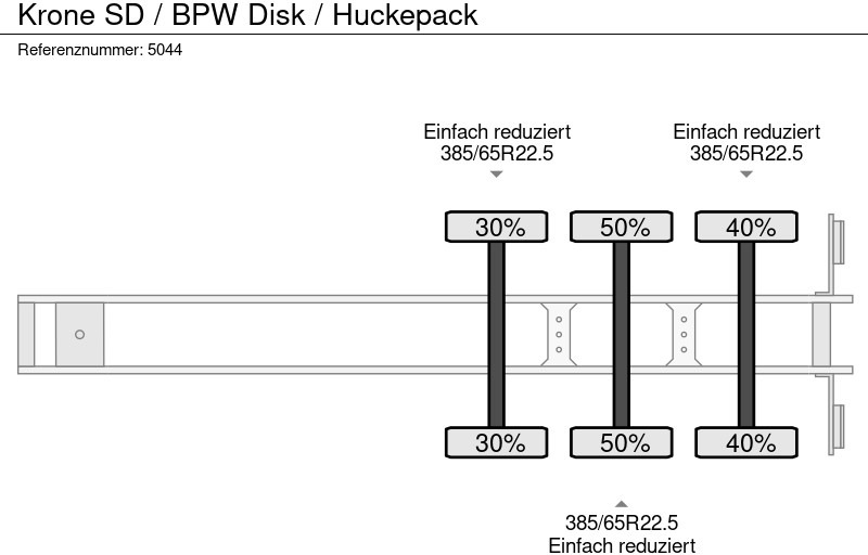تأجير Krone SD / BPW Disk / Huckepack Krone SD / BPW Disk / Huckepack: صور 10
