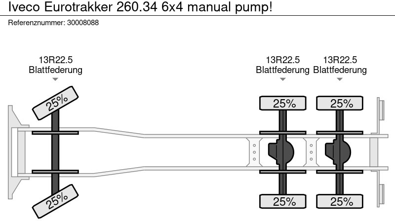الشاسيه شاحنة Iveco Eurotrakker 260.34 6x4 manual pump!: صور 11